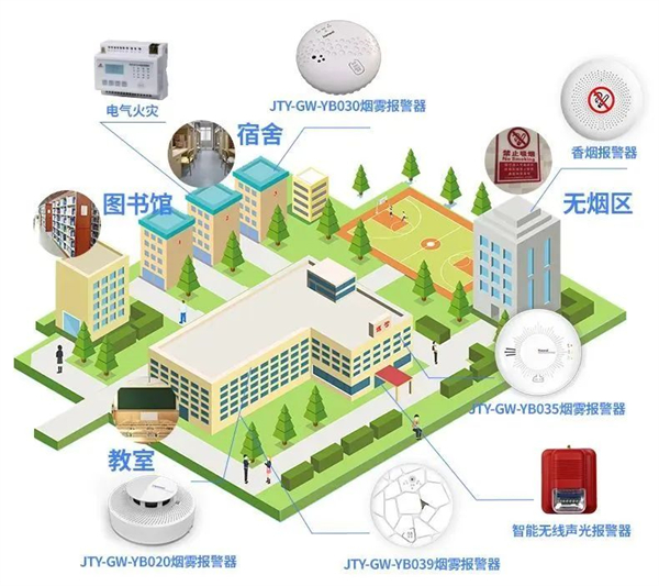 威果科技校园智慧消防解决方案